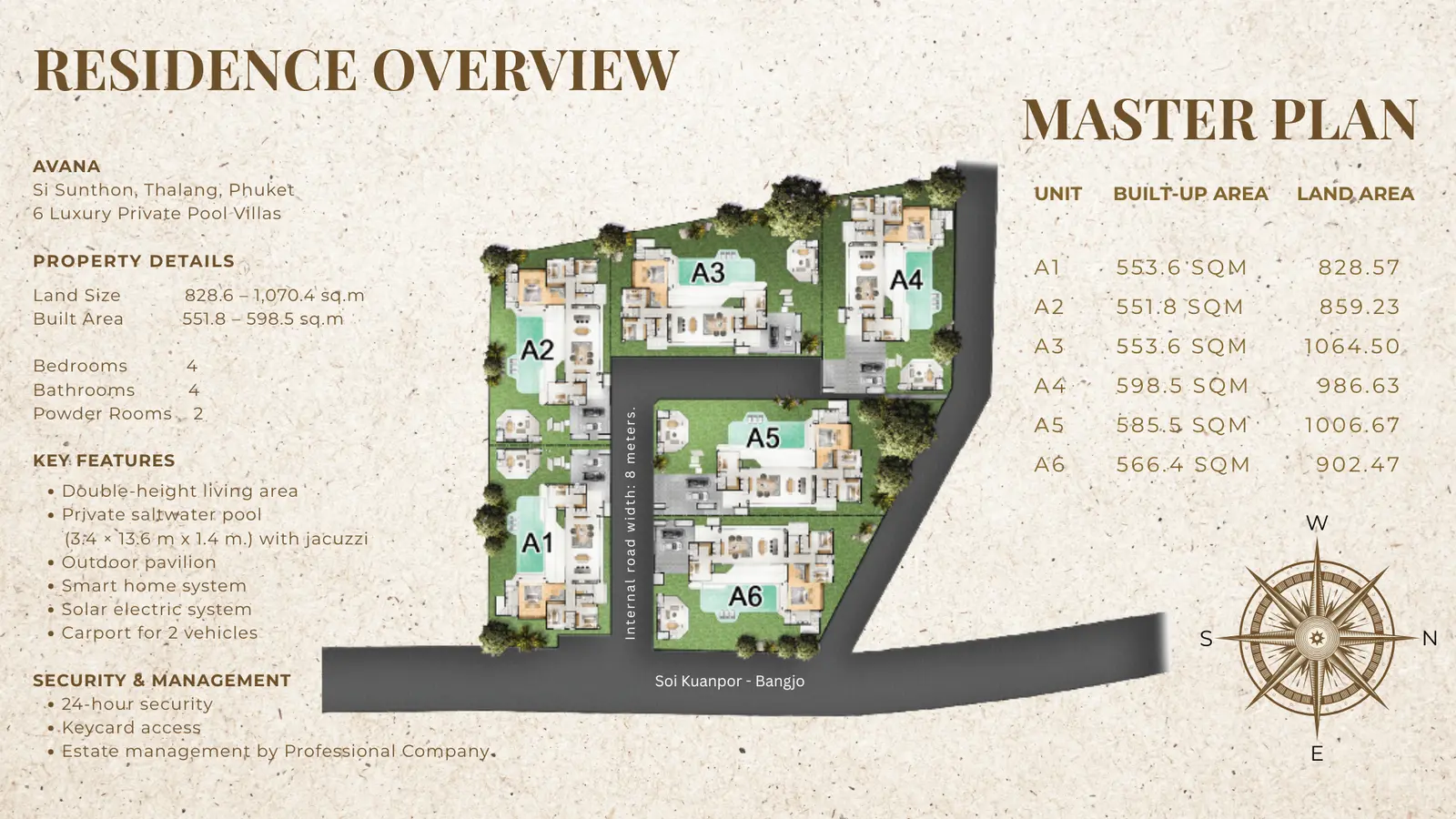 AVANA Villa A6 (to be built): 4-bedroom private pool villa, Si Sunthon, Thalang, Phuket 4